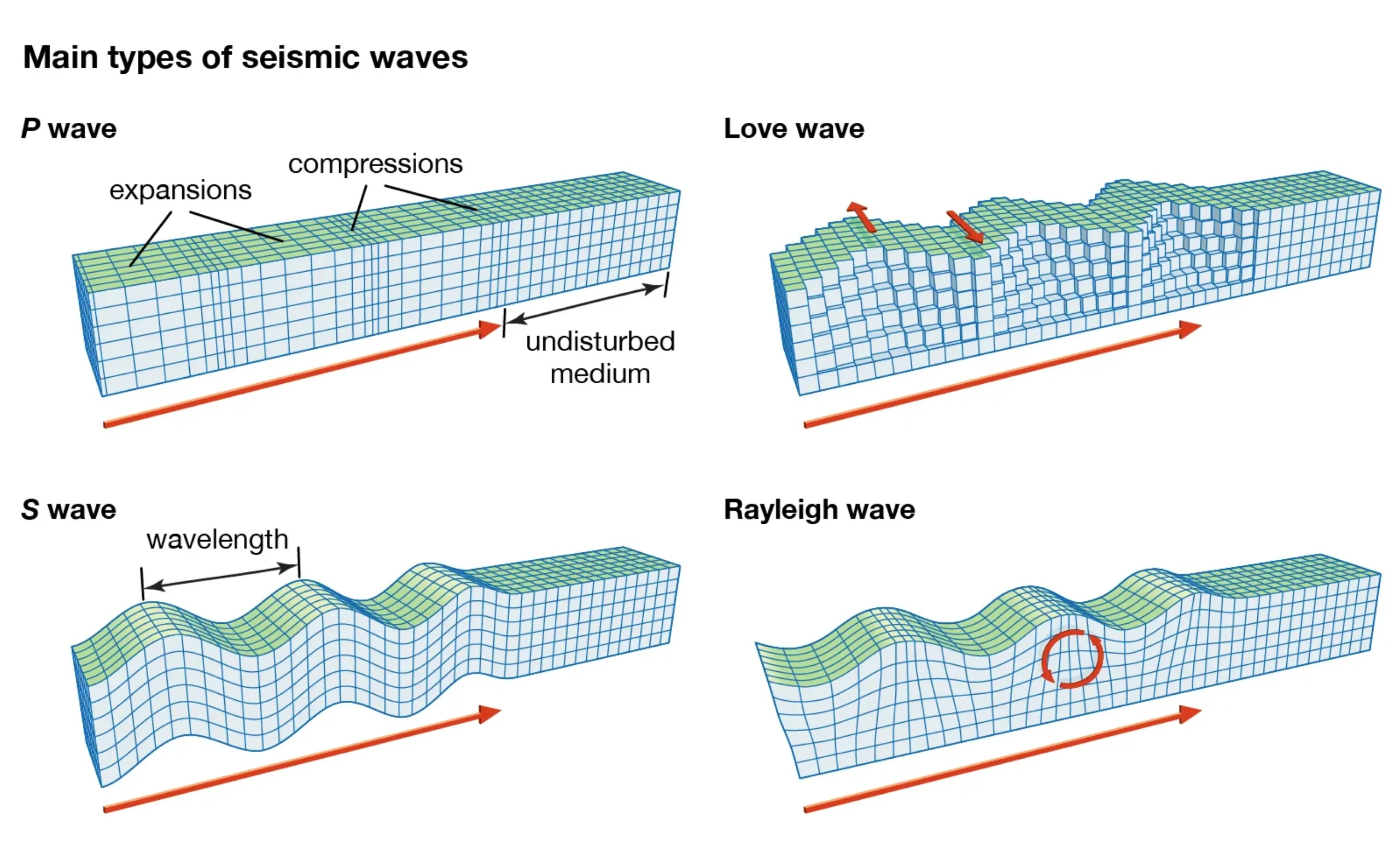 Earthquake Force Modelling: How I Calculate It