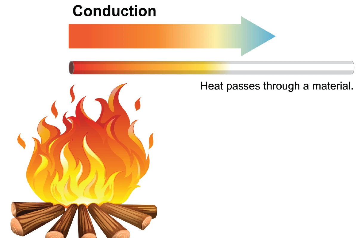What direction does heat transfer
